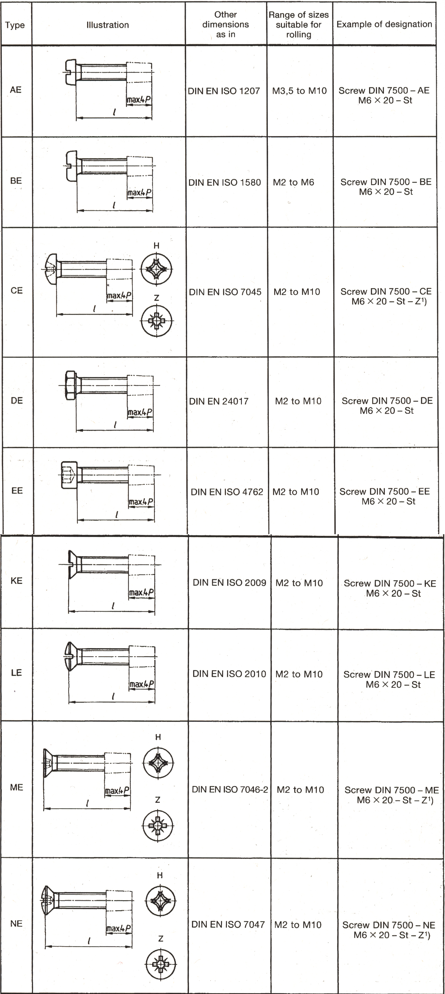 Rolling Line  requirements