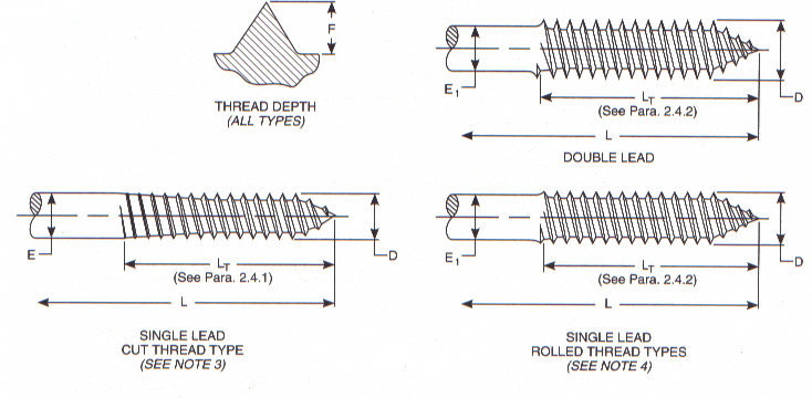 ASME B18.6.1 1981(R 1997) Threads and Body Diameters for Wood Screws