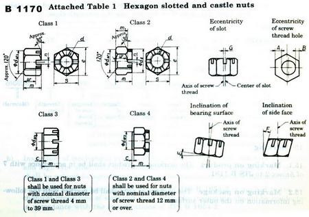 JIS B 1170: 2001 Hexagon slotted and castle nuts