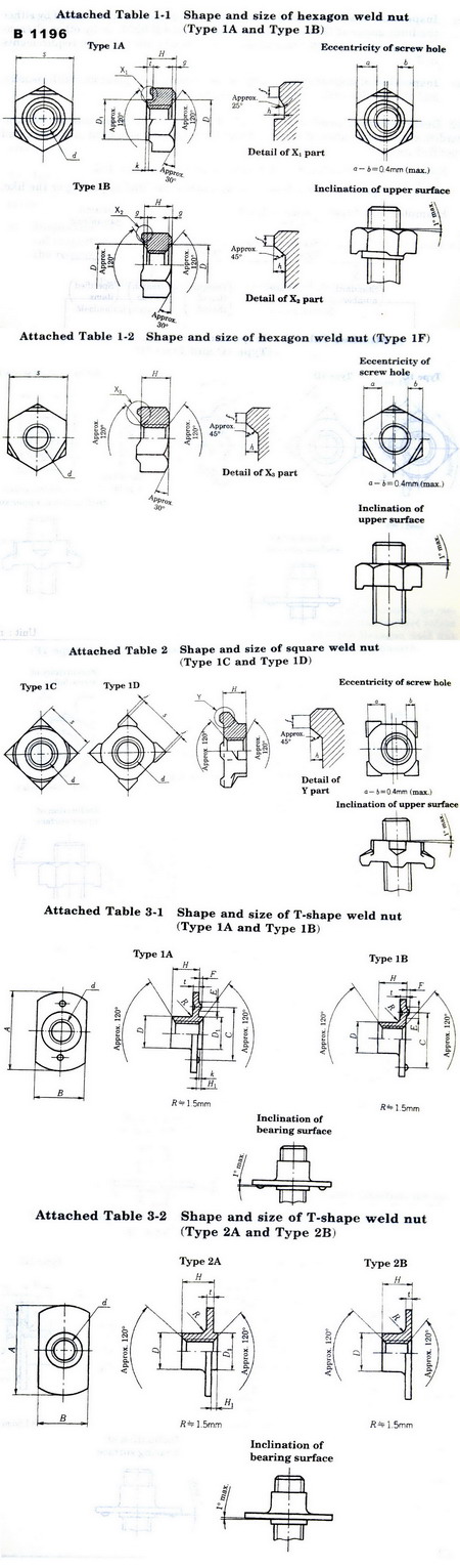 JIS B 1196: 2001 Weld nuts