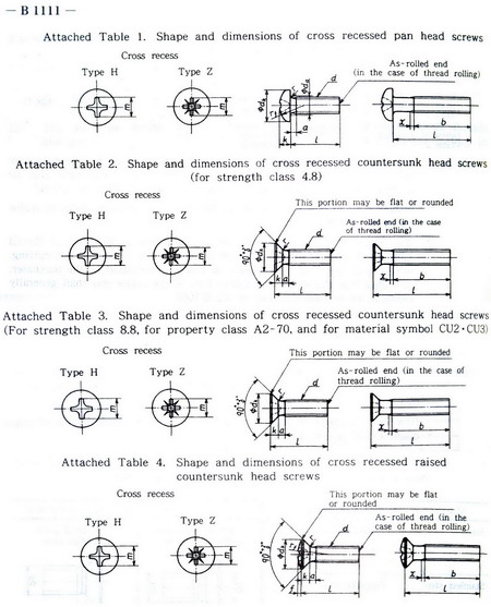 JIS B 1111: 1996 Cross recessed head screws