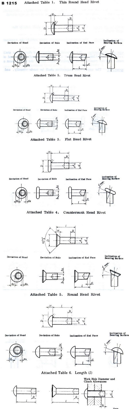 JIS B 1215: 1976 Semi-tubular rivets