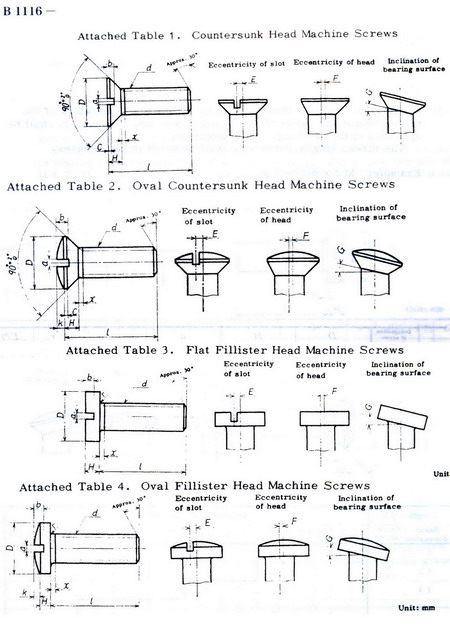 JIS B 1116: 1980 Slotted head machine screws for precision instruments