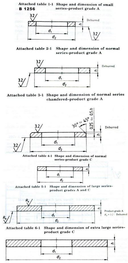 JIS B 1256: 1998 Plain washers