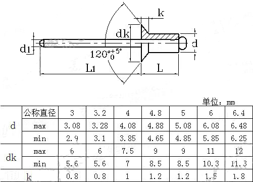 DIN7337.jpg