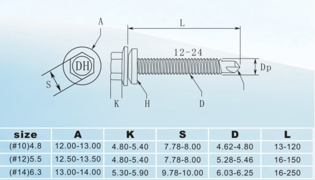 Hex Flange Head Self Drilling Screws