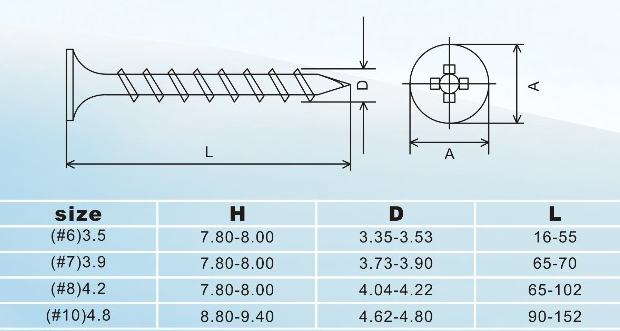 drywall screws(fine thread/coarse thread)