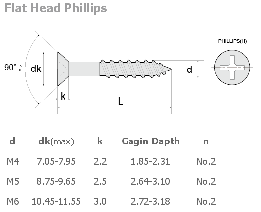 Chipboard Screw