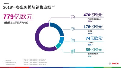 博世.jpg 博世.jpg